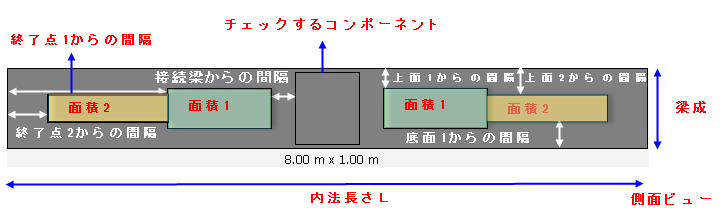 Beam_Layout