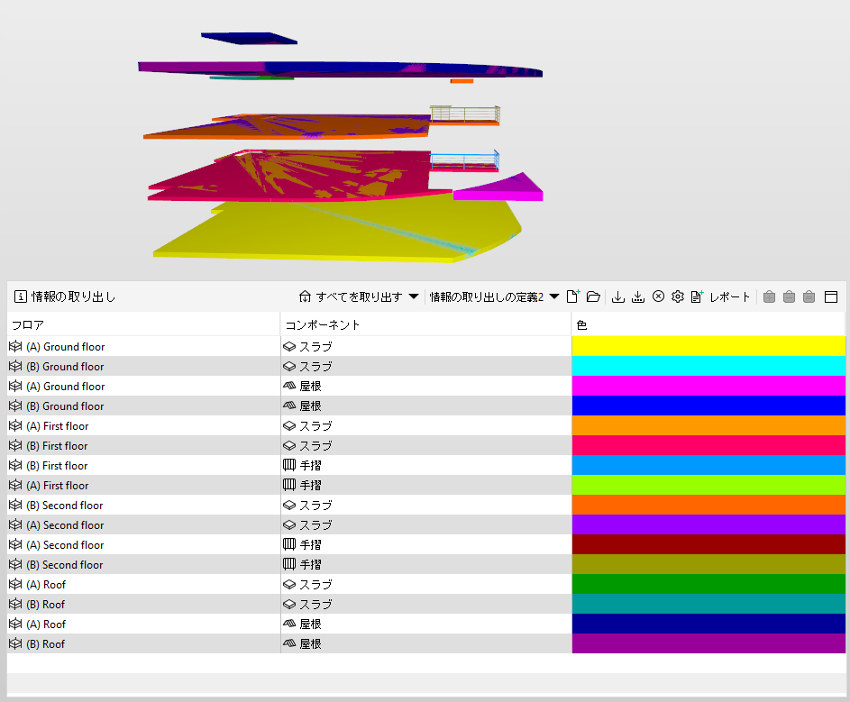 GroupingConcept
