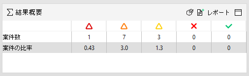 Results_Summary View