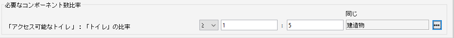 Required Component Count Ratio