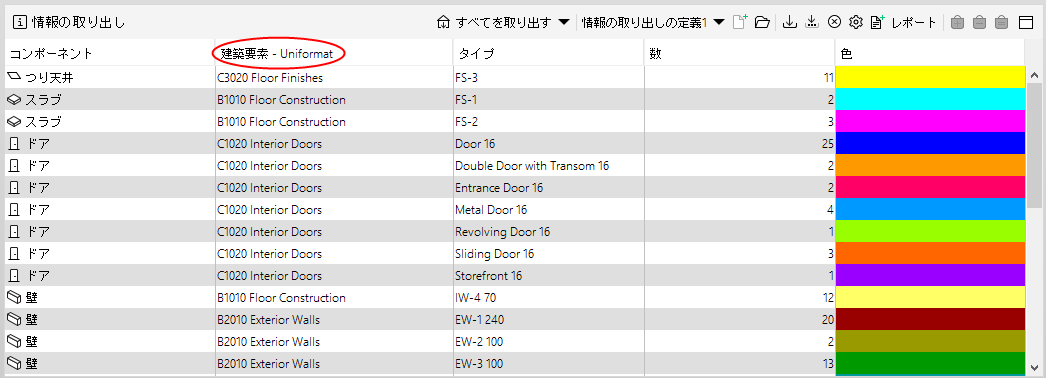 ITO_Linked_With_Classification_in_ITO_Column