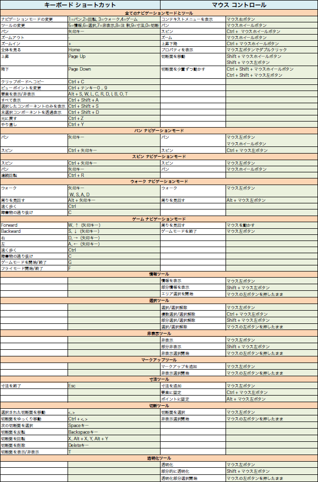 Keyboard_shortcuts