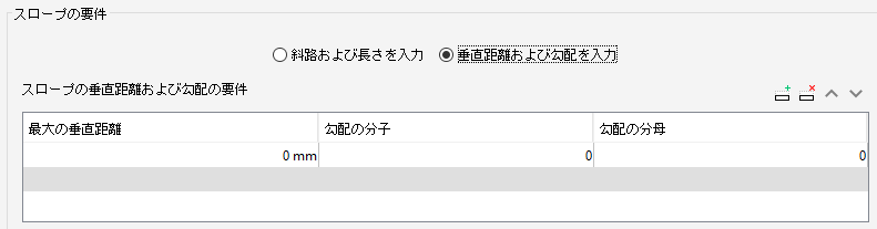 RampRiseAndGradientRequirements