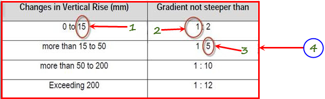 SlopeRisegradientTable